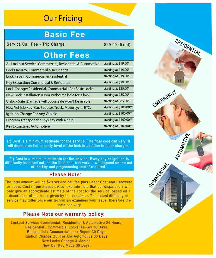 New York Local Locksmith New York, NY 212-457-2514